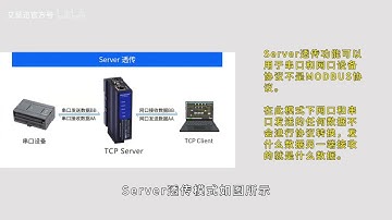 RS232 485 422 ETH串口服务器如何接线与模式配置（422口）