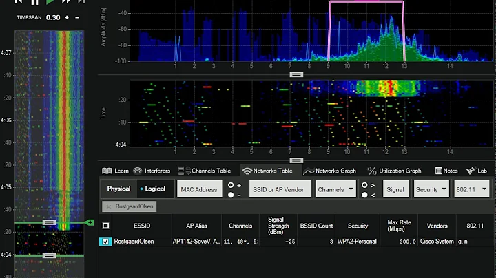 Cisco CleanAIR EDRRM Demo