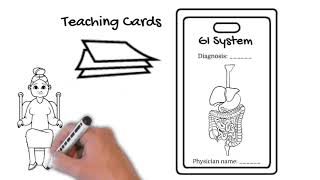 Back to Bedside: Teaching Cards