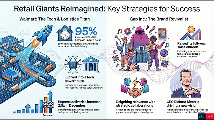 Retail Trends: Macy's CEO Strategy, Gap's Comeback & NRF 2025 Preview