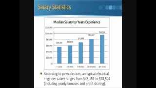 Electrical Engineer Salary