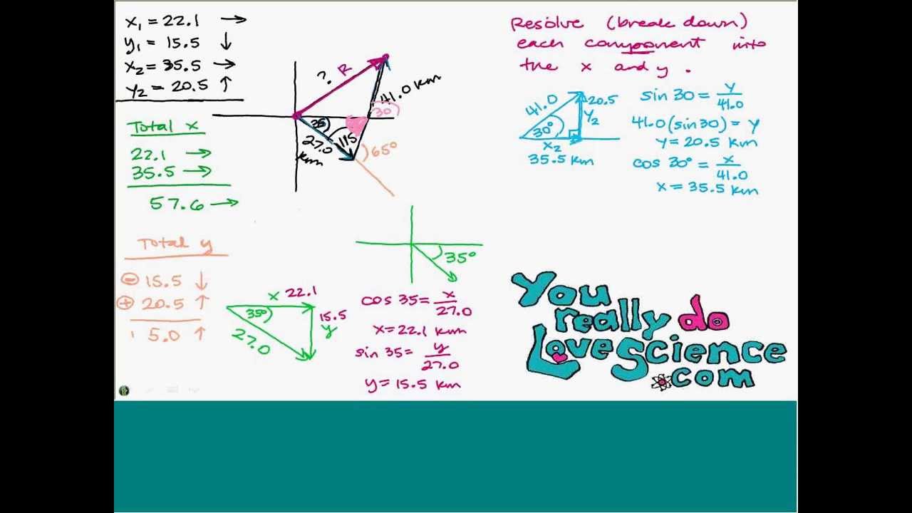 Download Vector Addition, Vector Resolution and Motion in Two ...