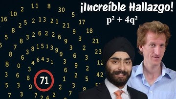 Resuelven un misterio imposible de los números primos