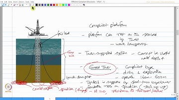 Offshore compliant structures - 1 : Part 1