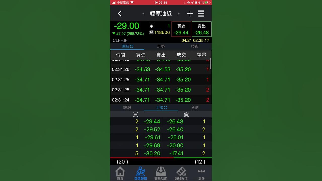 [問題] 哪些期貨商的軟體可以在商品期貨下負數