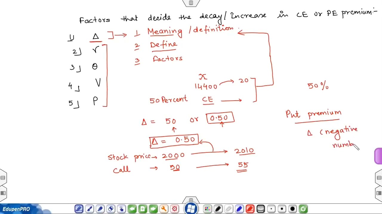 Video 3: Concept of Delta, Strategy based on Call Put Parity