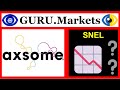 🔮 Axsome Therapeutics (AXSM) - aandelenanalyse, ticker: AXSM recensie van GURU.Markets 👎
