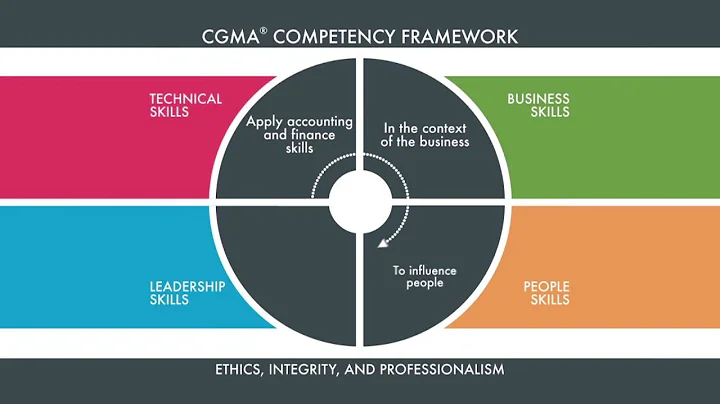 CGMA Competency Framework for Management Accountants