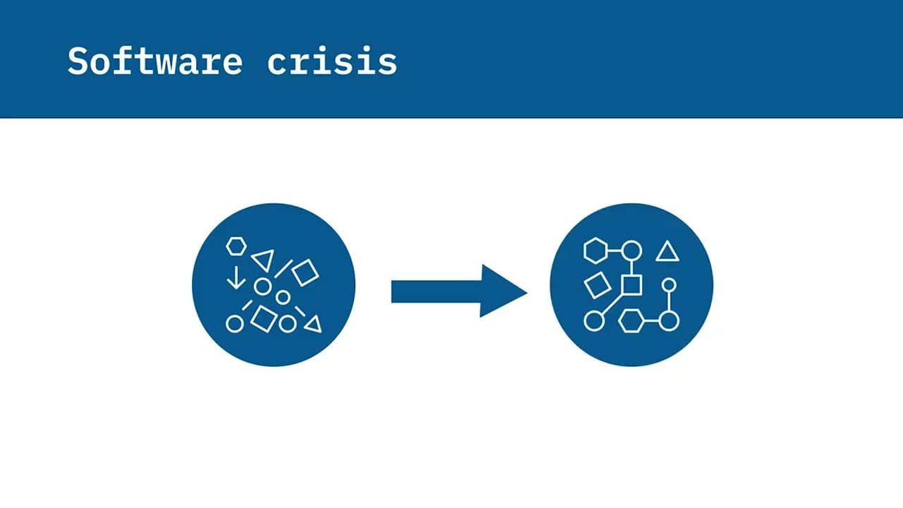 what is software engineering - the software development lifecycle