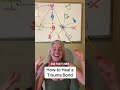 How to Heal From the Trauma Bond