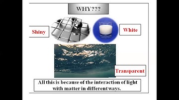 What are the Optical properties of solids?