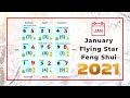 January 2021 Monthly Flying Star Feng Shui Chart Analysis