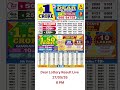 Lottery Sambad Today 06 00 PM 27 05 2026 Evening Dear Paper Lottery Today Result PDF Download 