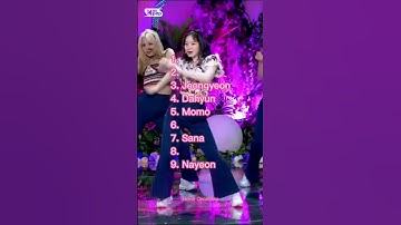 My Top biased in Twice 🍭❣