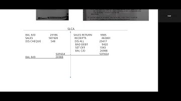 Accounts AS  | Control Accounts: Correcting Errors in SLCA, PLCA & Individual Accounts