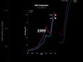 GDP Growth: France vs Italy | Economic Comparison