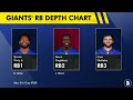 5 Giants To Watch In Preseason Week 3 vs. New England Patriots