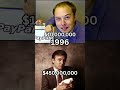 Elon Musk vs Donald Trump: Who Actually Got Richer?#ElonMusk #DonaldTrump #NetWorth #ElonMusk2025