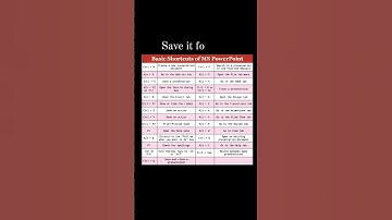 Save it…🔥Share it…🚀 #ytvideosshort #excelwalesir #trick #tips #shortvideo #viralvideo #training