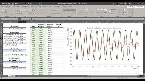 Least Squares Regression Video Instruction - JDW - 2201