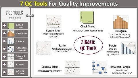 Hướng dẫn 7 QC Tools công cụ cải tiến chất lượng