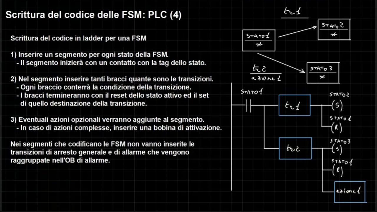 Creazione FSM - Parte 2