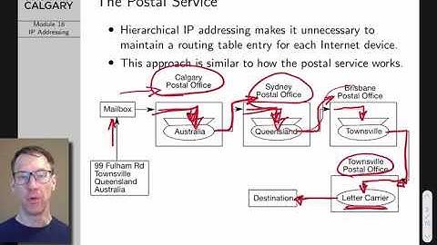 Computer Networks Lecture 18: IP Addresses