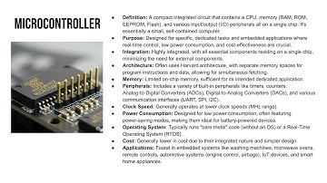 Microcontrollers vs Microprocessor