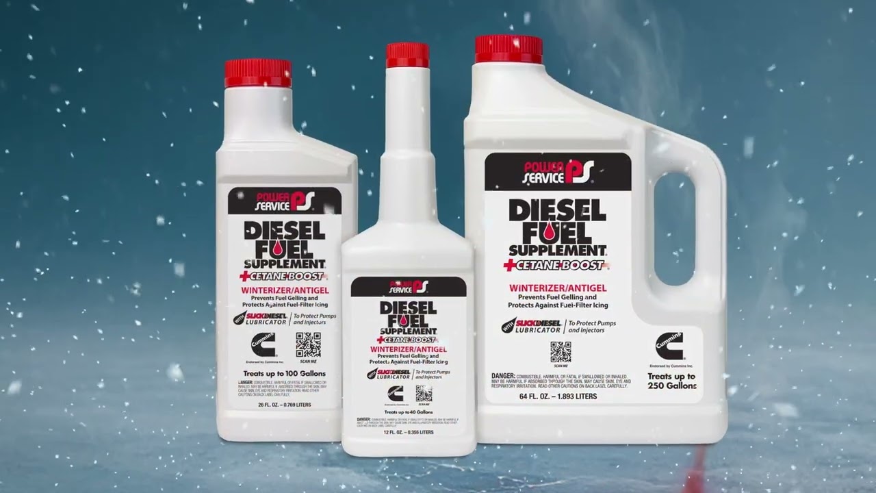 Power Service Products - Plan A. Plan B. 15-sec 2025-2026 YT