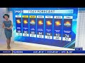 Warmer temps expected for the weekend in the tri-state
