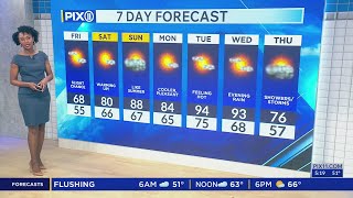 Famous Warmer temps expected for the weekend in the tri-state Wealth