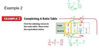 5.1 ratios and ratio tables