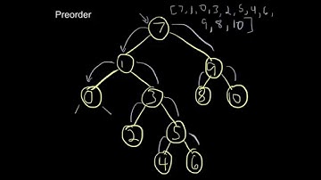 Preorder Binary Tree Traversal