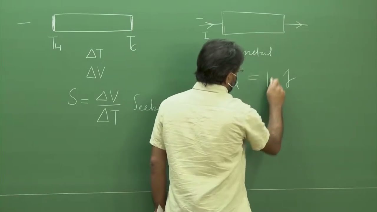 Mod 3 | Lec 1: The Drude model of metals - Part I