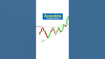 Ascending Triangle chart pattern | Reversal pattern |  #ytshorts  #trading #candlestick #stockmarket