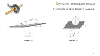 Кинематические пары