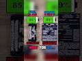 Google Pixel 10 Pro vs Samsung Z Battery Test! 🔋😱 #tech #shorts