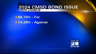 Bond issue for the Columbus Municipal School District passes by WTVA 9 News 37 views 13 hours ago 1 minute, 59 seconds