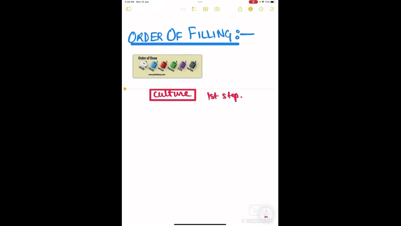 Vacutainers | Pathology | NEXT | INICET | NEETPG | by Abhiroop Bose