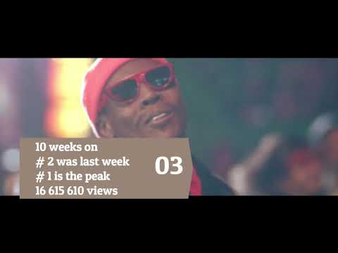 BRAZIL TOP 40 Songs This Week | 30 June, 2018 | Music Chart