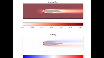 CFD Flow past a Symmetrical NACA 0015 Airfoil (Lattice Boltzmann Method)