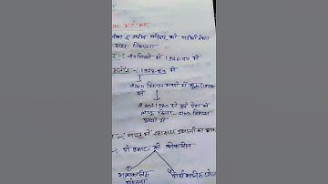 Thumbnail of #upsssc lekhpal vpo best notes #song #music #love #hindisong #motivation #vpo #bollywoodmusic