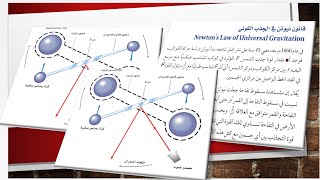 قانون نيوتن في الجذب الكوني /فيزياء /ثاني ثانوي الفصل الدراسي الثالث/عام ١٤٤٤هـ