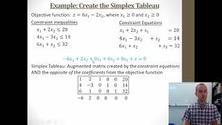 Simplex Method for Maximization Problems