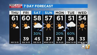 Rain chances ahead for North Texas this weekend