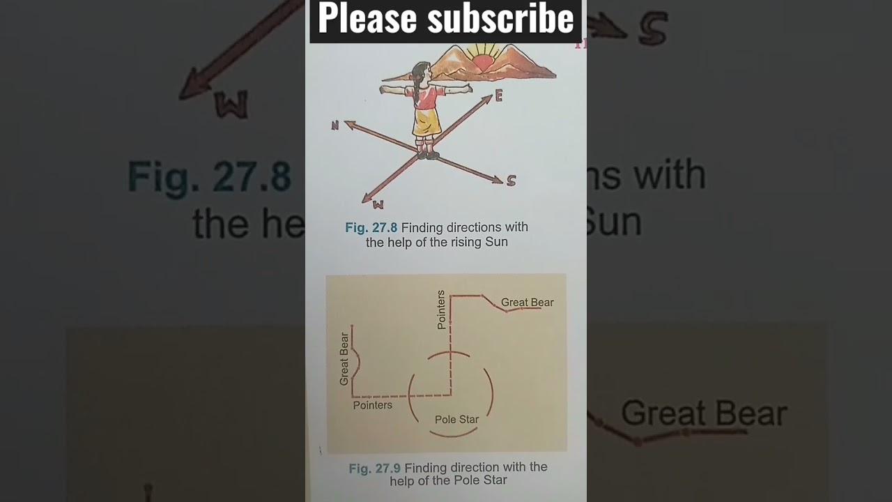 find direction with the help of rising Sun very easy