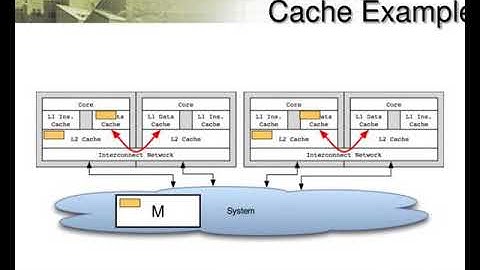 fastforward for efficient pipeline parallelism a cache optimized concurrent lock free queue