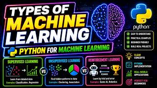 Types of Machine Learning | Python for Machine Learning Tutorial