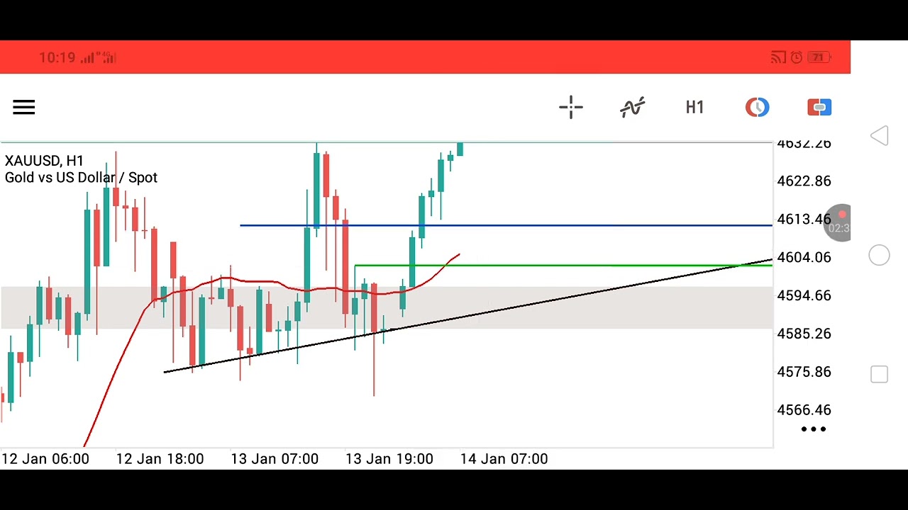 Gold Trading - 14 Jan 2026. Gold Weekly Analysis | Gold Forecast. | Gold Prediction