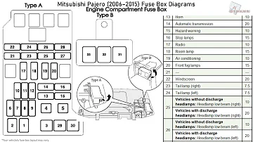 Comment trouver le fusible des vitres sur Mitsubishi Pajero